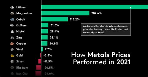 Sheet Metal Price List 